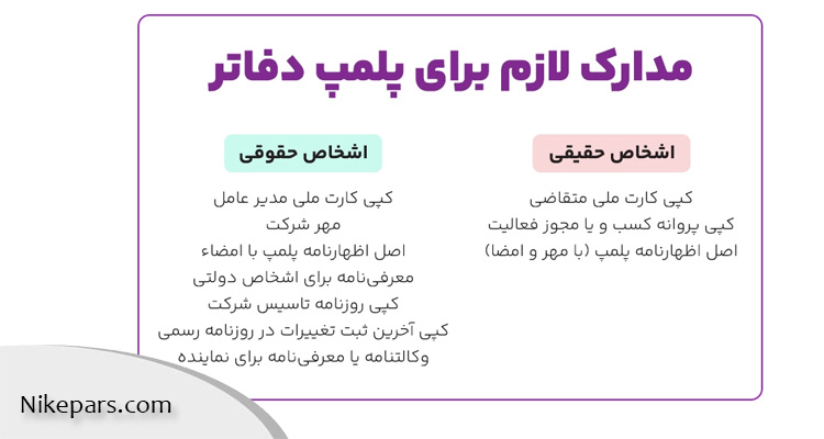 مدارک مورد نیاز جهت اخذ پلمپ دفاتر
